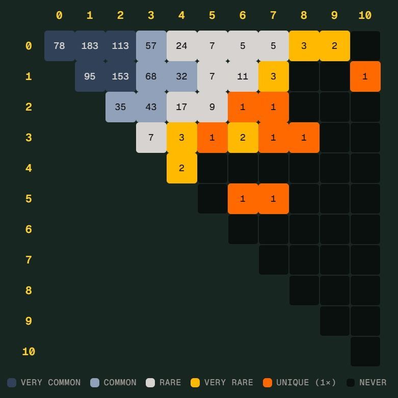 世界杯“Scorigami”是什么：德国险造历史性比分
